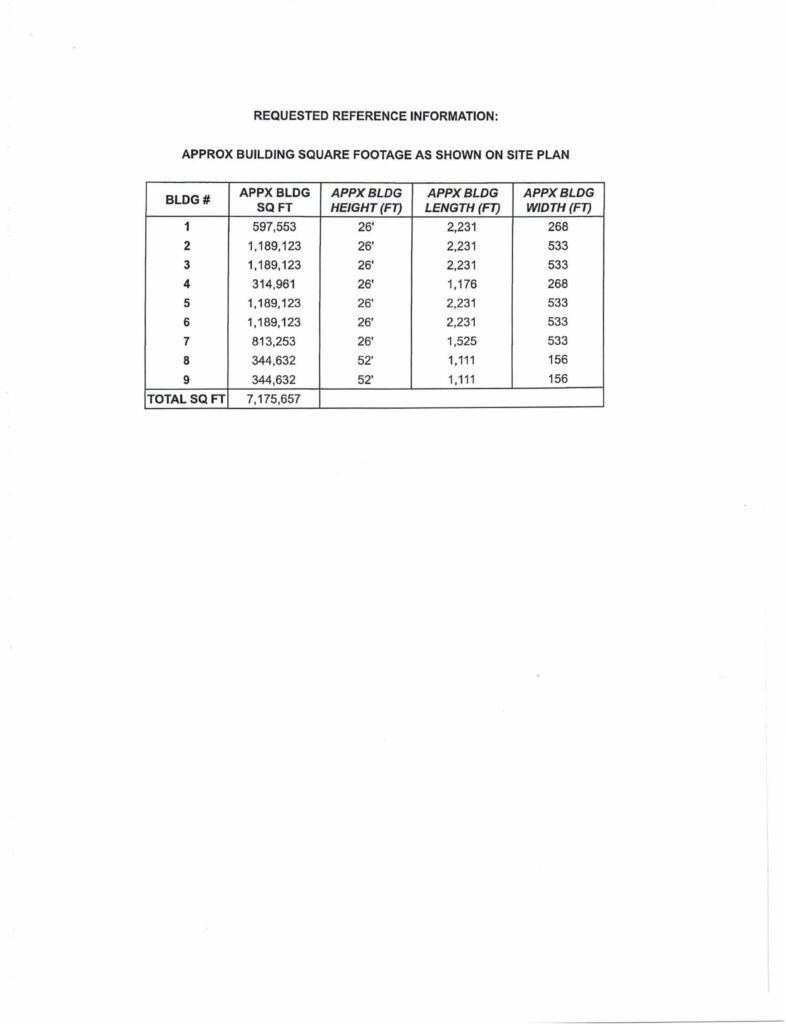 JPG Data Center Application Page 22