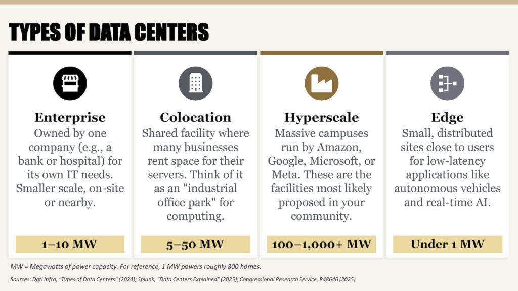 IN Farm Bureau Data Centers 101 Pg 3