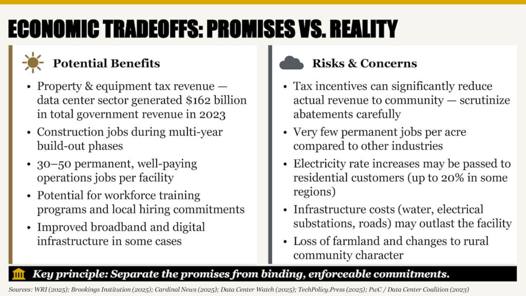 IN Farm Bureau Data Centers 101 Pg 6